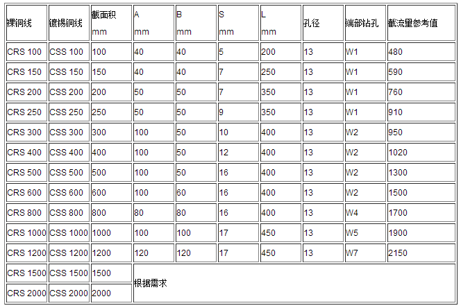 軟連接、導(dǎo)電帶